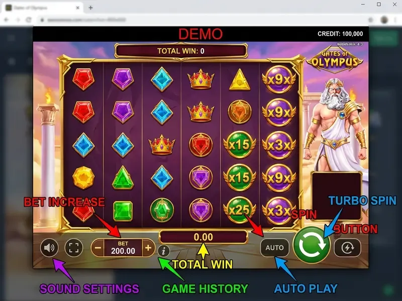 gates of olympus demo käyttöliittymä ja panoksen säätö